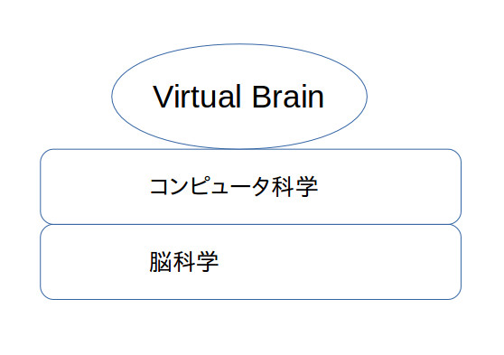 Virtua Brain