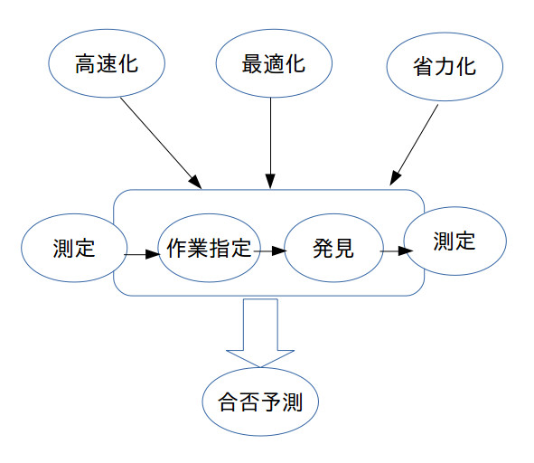 100%合格する理由